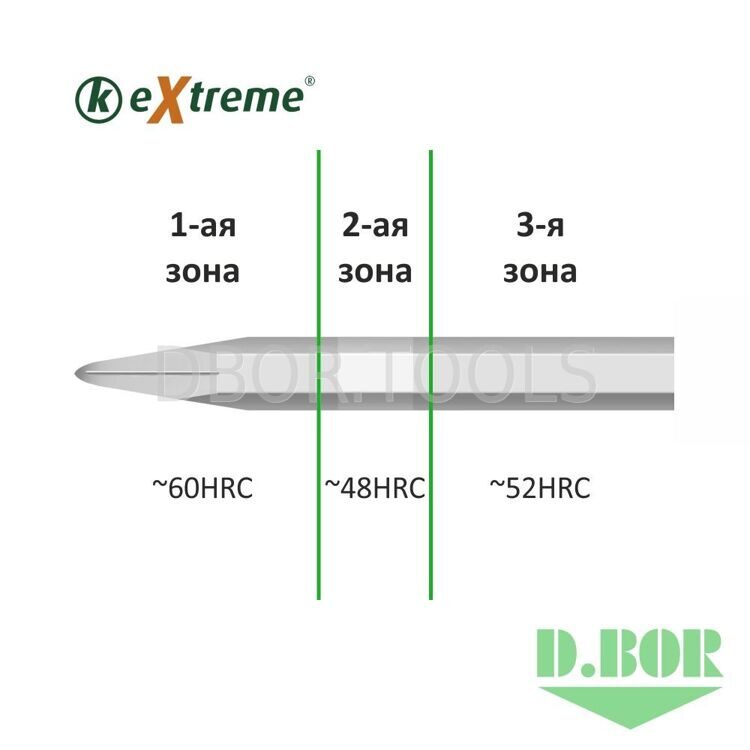 Пика SDS-plus K-eXtreme 250 мм