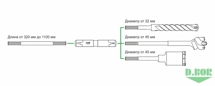 BORConnect удлинитель SDS-max 1100 мм